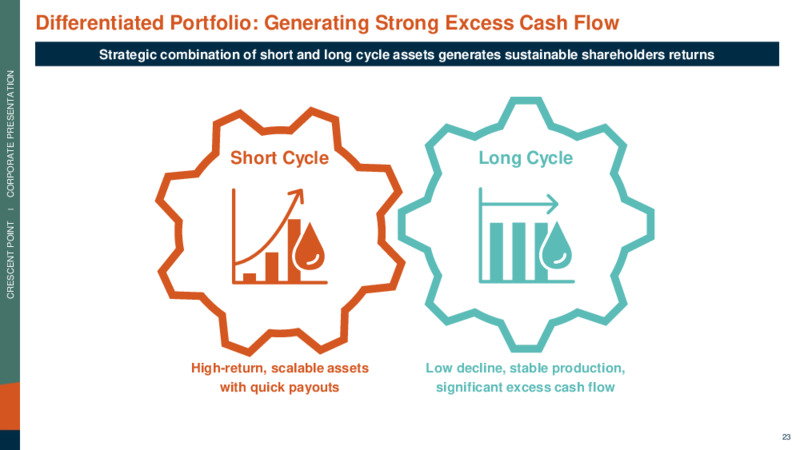 June 2023 Company Presentation – Crescent Point Energy Corp. – slide 23