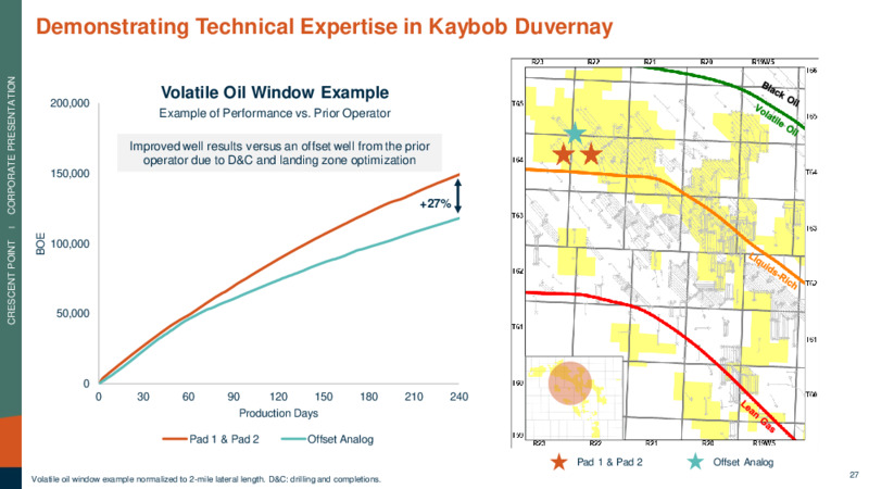 June 2023 Company Presentation – Crescent Point Energy Corp. – slide 27
