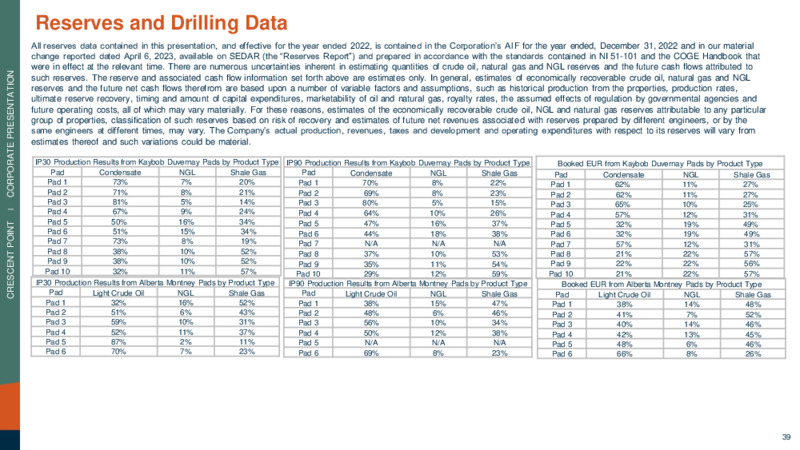 June 2023 Company Presentation – Crescent Point Energy Corp. – slide 35