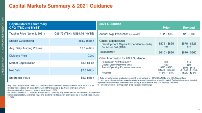 June 2021 Investor Presentation – Crescent Point Energy Corp. – slide 17