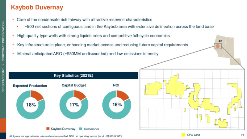 June 2021 Investor Presentation – Crescent Point Energy Corp. – slide 22