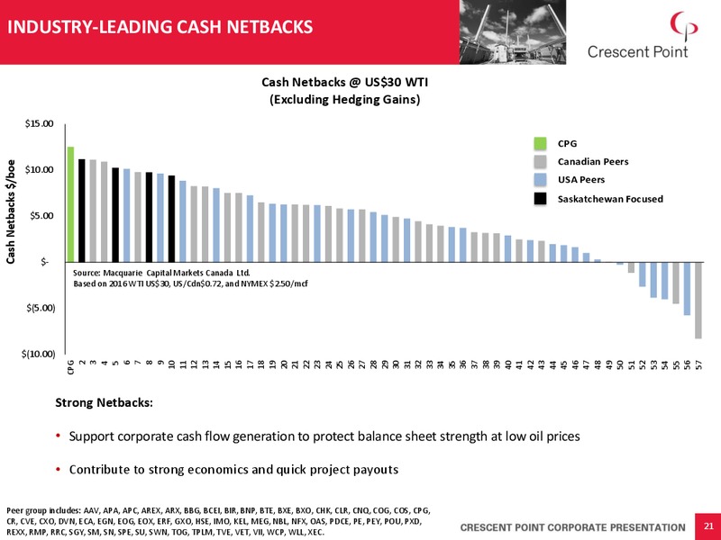 July 2016 Corporate Presentation – Crescent Point Energy Corp. – slide 20