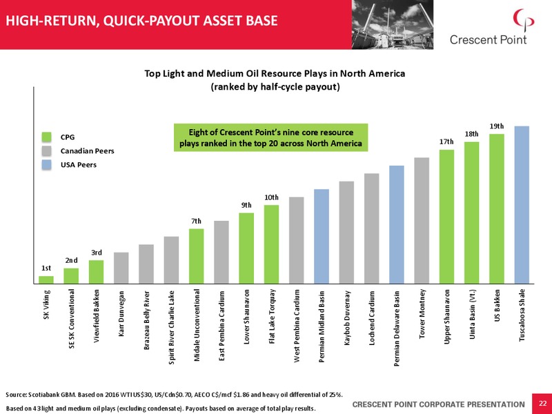 July 2016 Corporate Presentation – Crescent Point Energy Corp. – slide 21