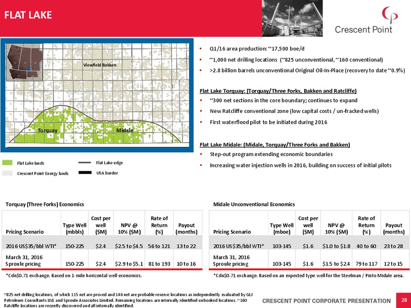 July 2016 Corporate Presentation – Crescent Point Energy Corp. – slide 27