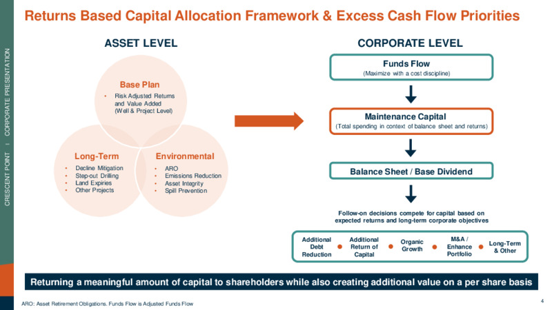 July 2022 Corporate Presentation – Crescent Point Energy Corp. – slide 4