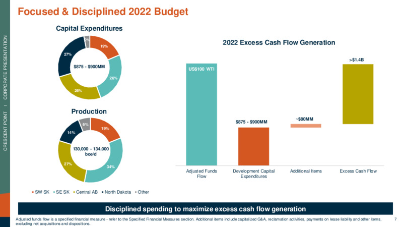 July 2022 Corporate Presentation – Crescent Point Energy Corp. – slide 7