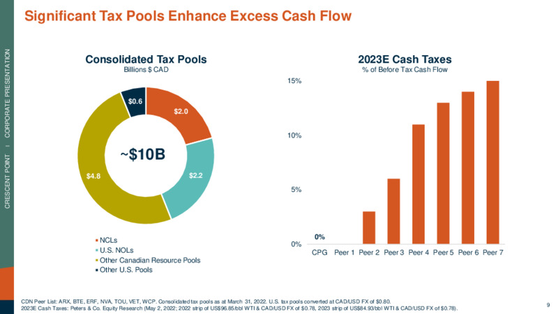 July 2022 Corporate Presentation – Crescent Point Energy Corp. – slide 9