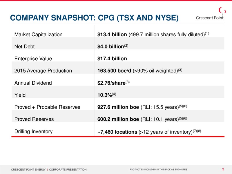 July 2015 Corporate Presentation – Crescent Point Energy Corp. – slide 2