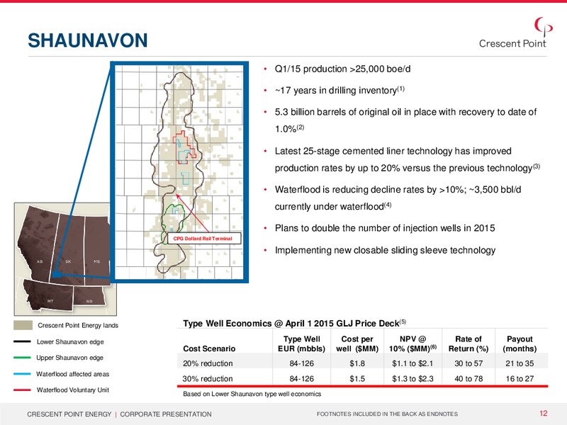 July 2015 Corporate Presentation – Crescent Point Energy Corp. – slide 11