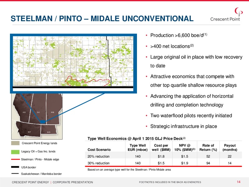 July 2015 Corporate Presentation – Crescent Point Energy Corp. – slide 13