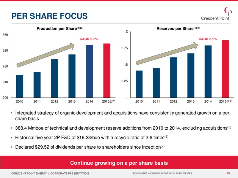July 2015 Corporate Presentation – Crescent Point Energy Corp. – slide 15