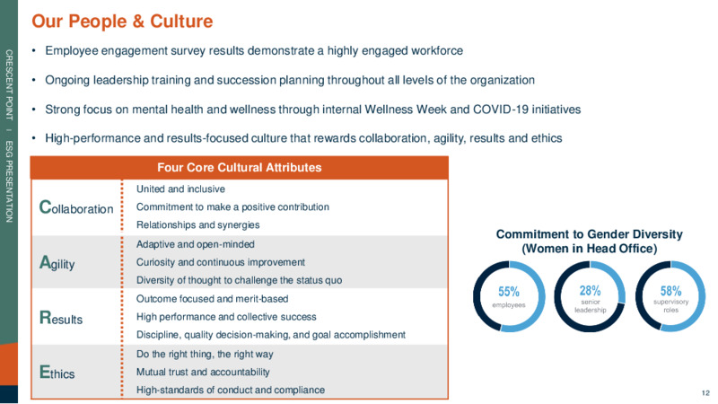 ESG Presentation – Crescent Point Energy Corp. – slide 12