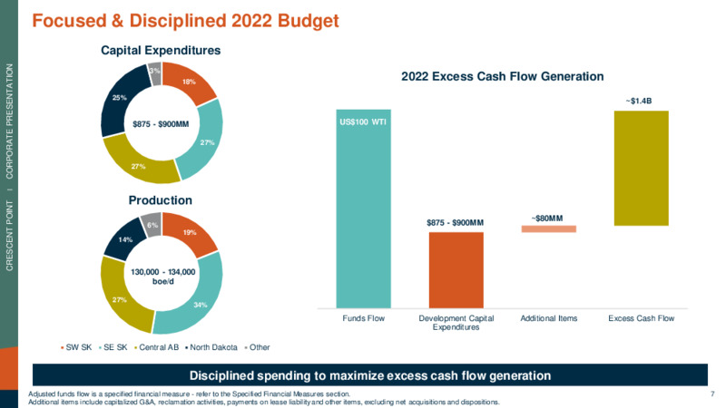 July 2022 Corporate Presentation – Crescent Point Energy Corp. – slide 7