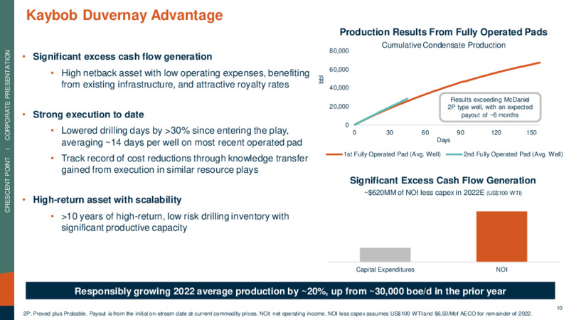 July 2022 Corporate Presentation – Crescent Point Energy Corp. – slide 10