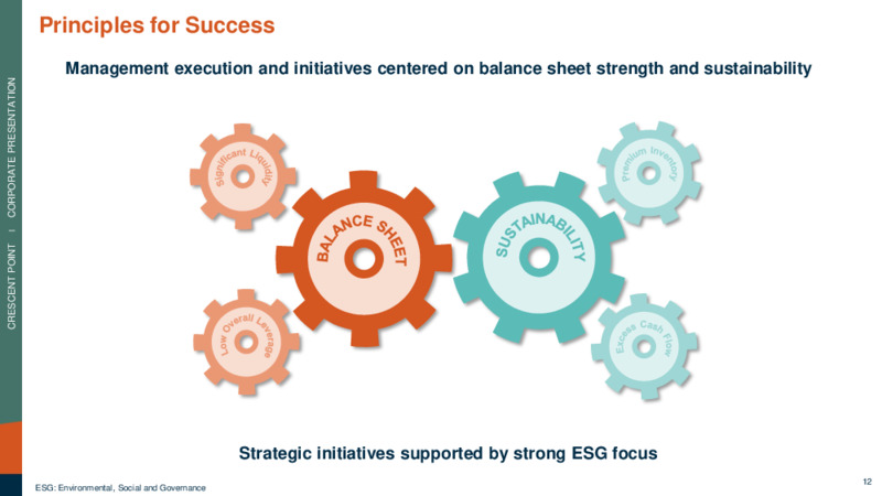 July 2022 Corporate Presentation – Crescent Point Energy Corp. – slide 12