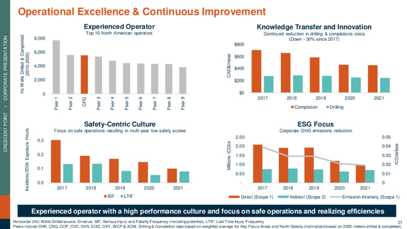 July 2022 Corporate Presentation – Crescent Point Energy Corp. – slide 21