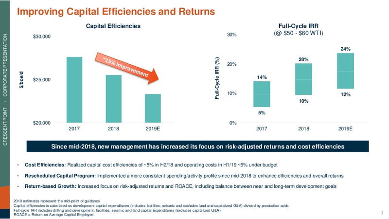 2Q 2019 Corporate Presentation – Crescent Point Energy Corp. – slide 7