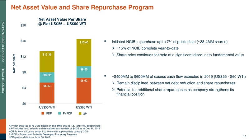 2Q 2019 Corporate Presentation – Crescent Point Energy Corp. – slide 10