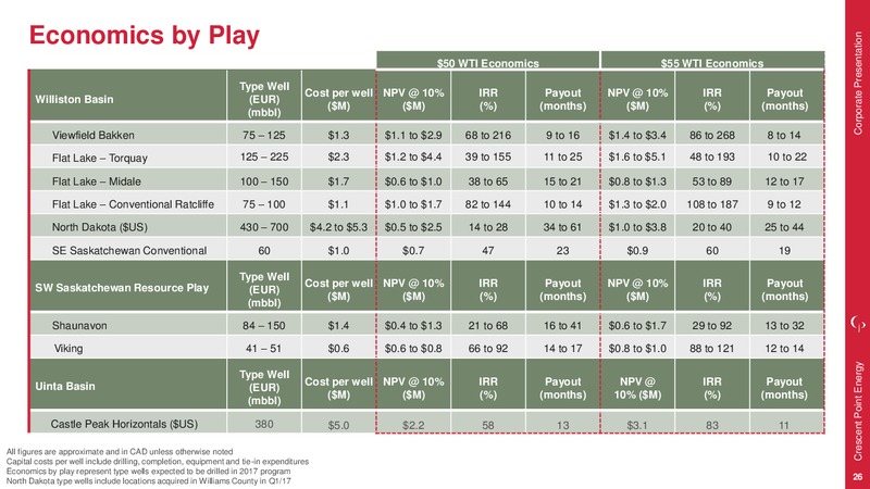 2Q 2017 Earnings Update – Crescent Point Energy Corp. – slide 25