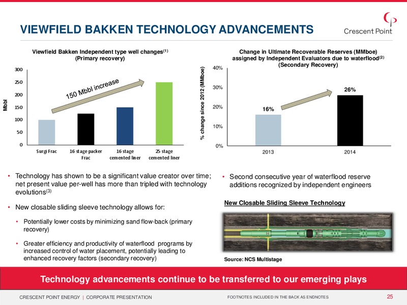 August 2015 Investor Presentation – Crescent Point Energy Corp. – slide 23