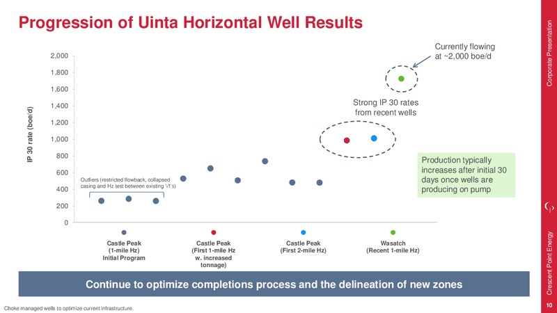 August 2017 Corporate Presentation – Crescent Point Energy Corp. – slide 10