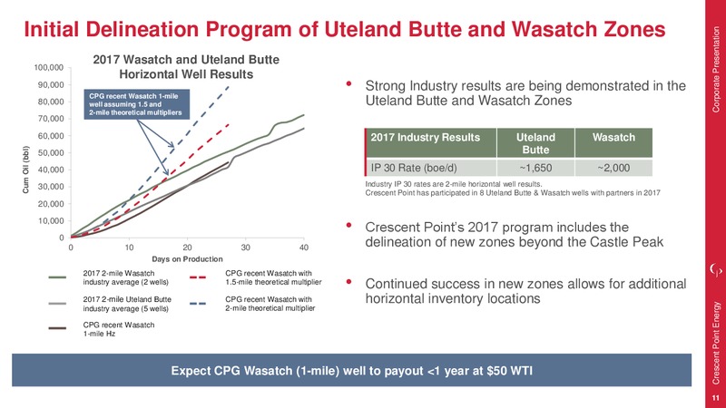 August 2017 Corporate Presentation – Crescent Point Energy Corp. – slide 11
