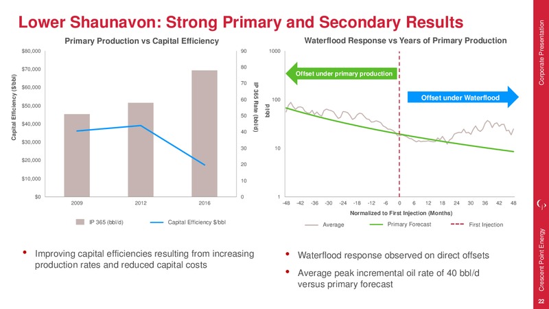 August 2017 Corporate Presentation – Crescent Point Energy Corp. – slide 21