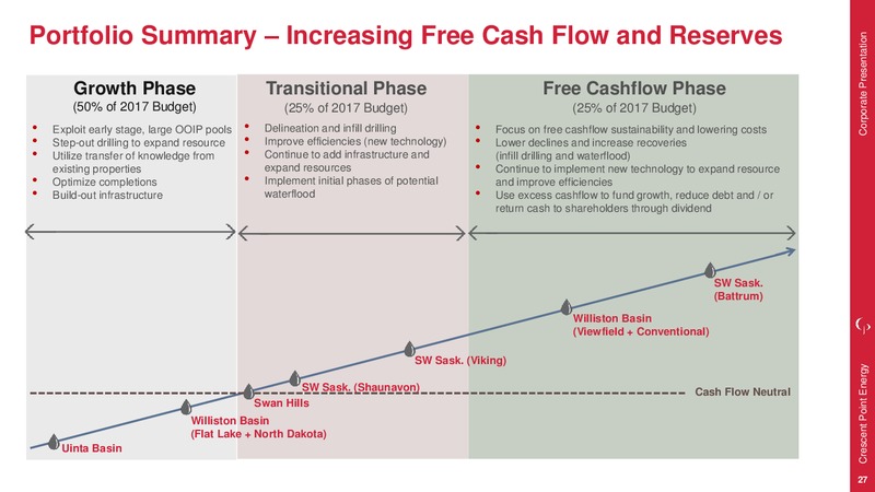 August 2017 Corporate Presentation – Crescent Point Energy Corp. – slide 26