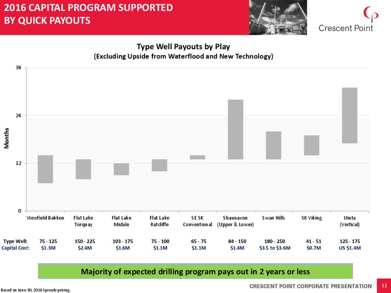 August 2016 Corporate Presentation – Crescent Point Energy Corp. – slide 10