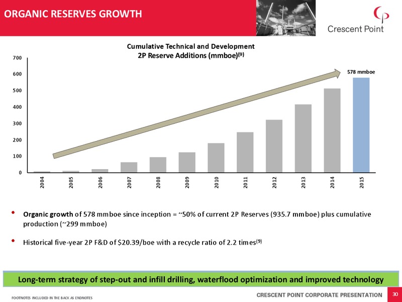 August 2016 Corporate Presentation – Crescent Point Energy Corp. – slide 29