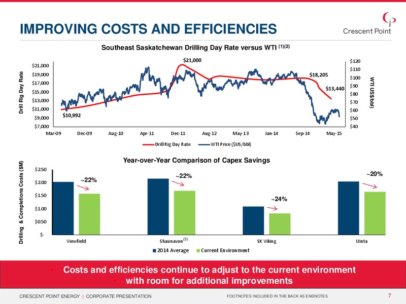 EnerCom The Oil and Gas Conference 2015 – Crescent Point Energy Corp. – slide 6