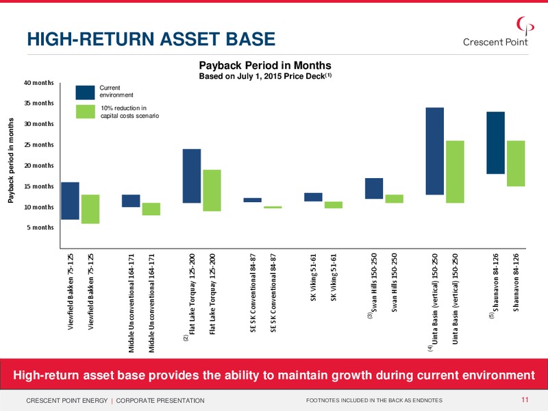 EnerCom The Oil and Gas Conference 2015 – Crescent Point Energy Corp. – slide 10