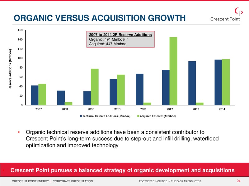 EnerCom The Oil and Gas Conference 2015 – Crescent Point Energy Corp. – slide 23