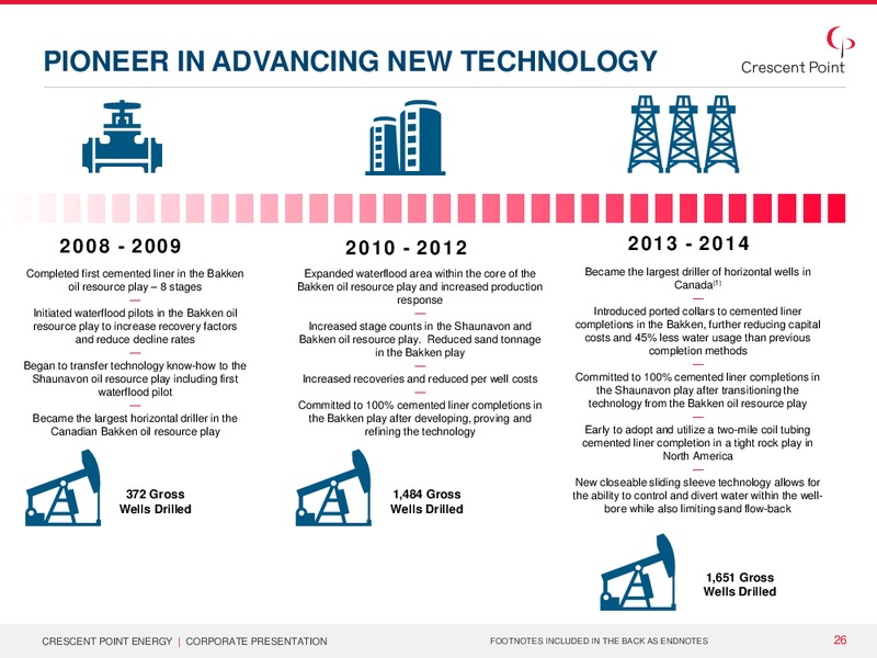 EnerCom The Oil and Gas Conference 2015 – Crescent Point Energy Corp. – slide 25
