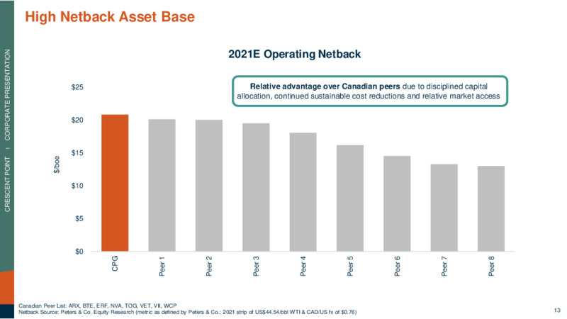 September 2020 Corporate Presentation – Crescent Point Energy Corp. – slide 13