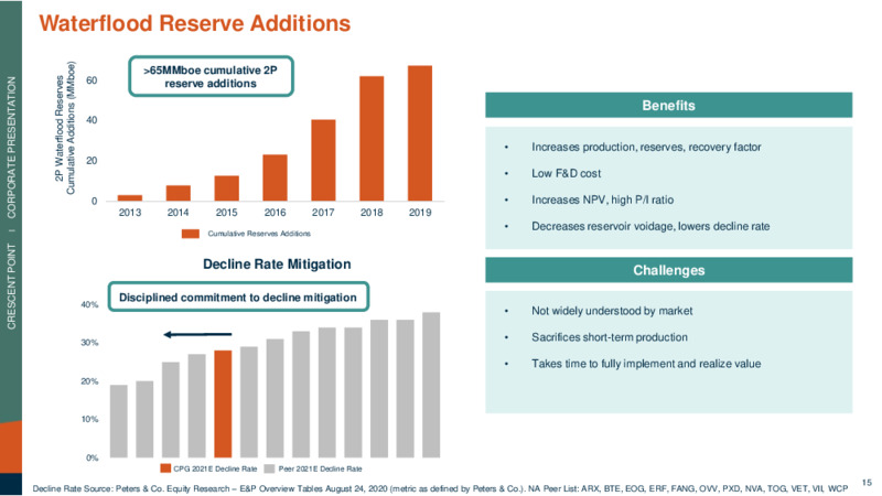 September 2020 Corporate Presentation – Crescent Point Energy Corp. – slide 15