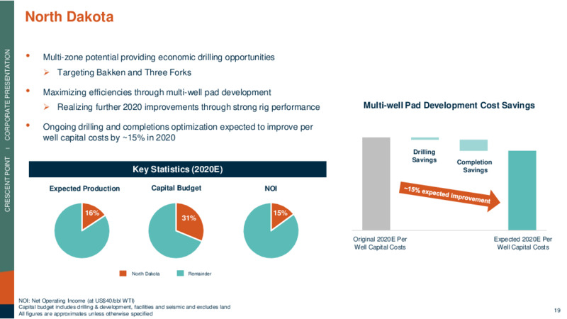 September 2020 Corporate Presentation – Crescent Point Energy Corp. – slide 19