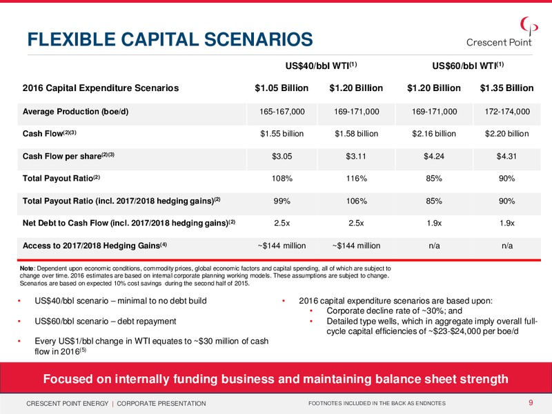 September 2015 Investor Presentation – Crescent Point Energy Corp. – slide 8
