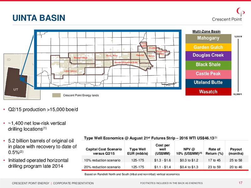 September 2015 Investor Presentation – Crescent Point Energy Corp. – slide 16