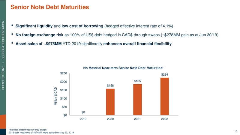 September 2019 Corporate Presentation – Crescent Point Energy Corp. – slide 14
