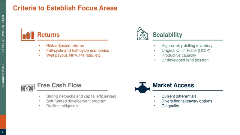 September 2018 Corporate Presentation – Crescent Point Energy Corp. – slide 5