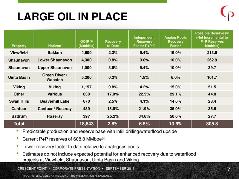 September 2013 Corporate Presentation – Crescent Point Energy Corp. – slide 7