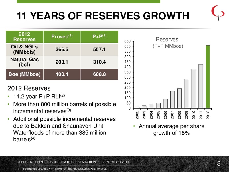 September 2013 Corporate Presentation – Crescent Point Energy Corp. – slide 8