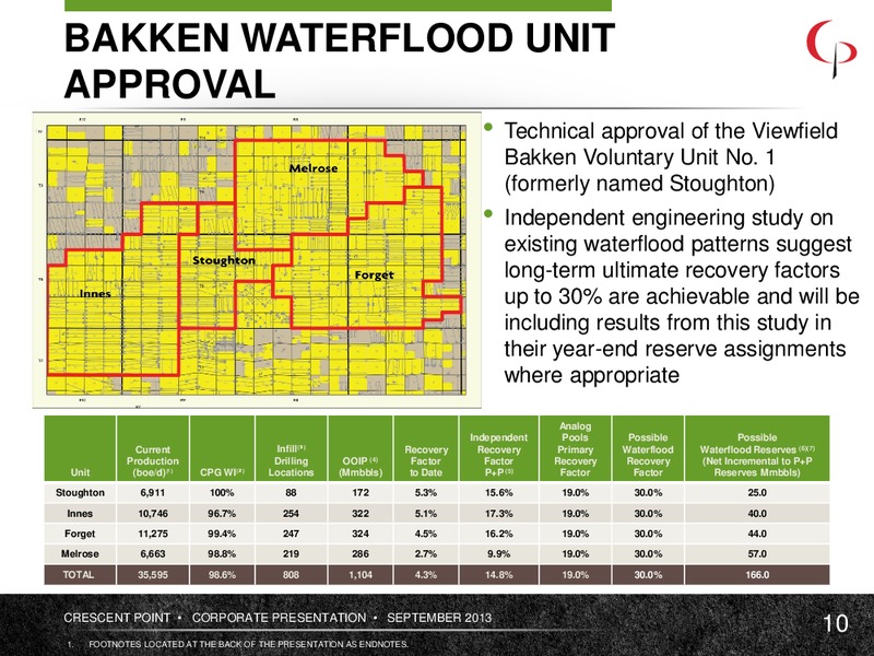 September 2013 Corporate Presentation – Crescent Point Energy Corp. – slide 10