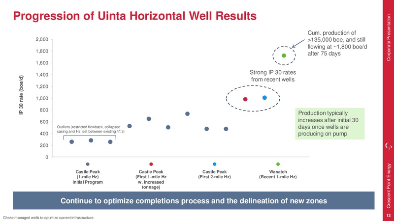 September 2017 Corporate Presentation – Crescent Point Energy Corp. – slide 13