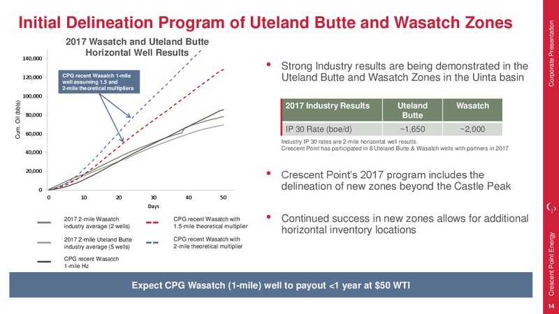 September 2017 Corporate Presentation – Crescent Point Energy Corp. – slide 14