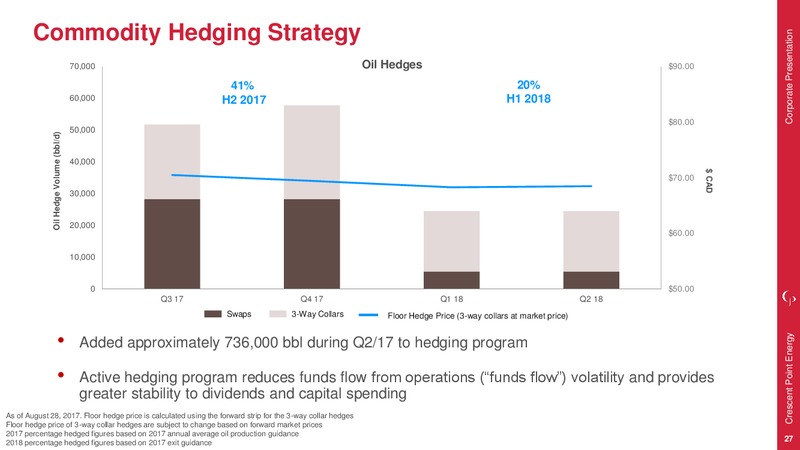 September 2017 Corporate Presentation – Crescent Point Energy Corp. – slide 26