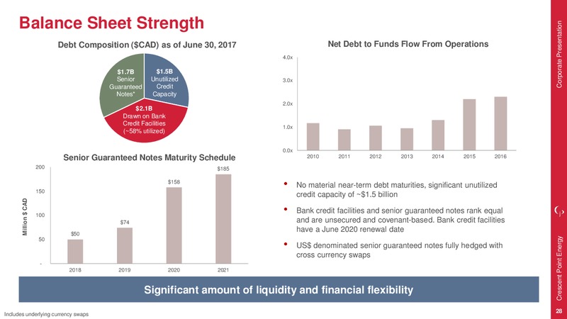 September 2017 Corporate Presentation – Crescent Point Energy Corp. – slide 27
