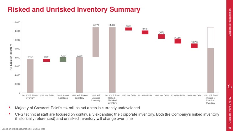 September 2017 Corporate Presentation – Crescent Point Energy Corp. – slide 32