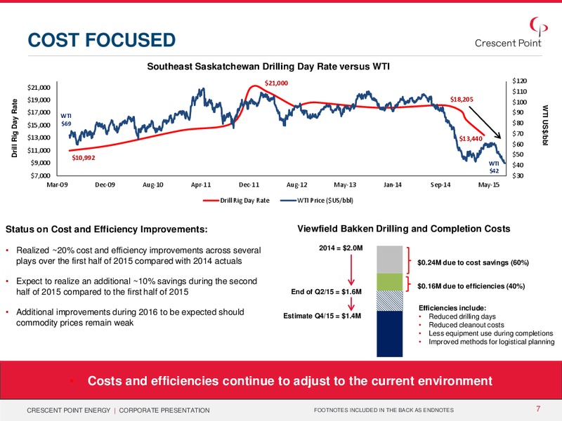 Fall 2015 Business Update – Crescent Point Energy Corp. – slide 6